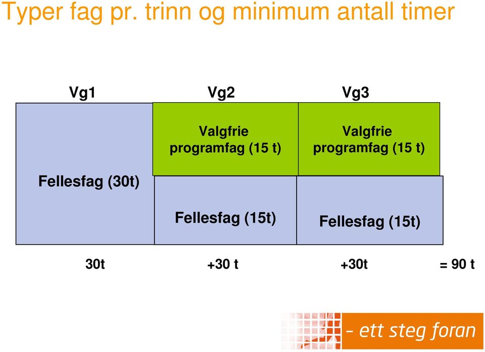 programfag (15 t) Valgfrie programfag (15 t)