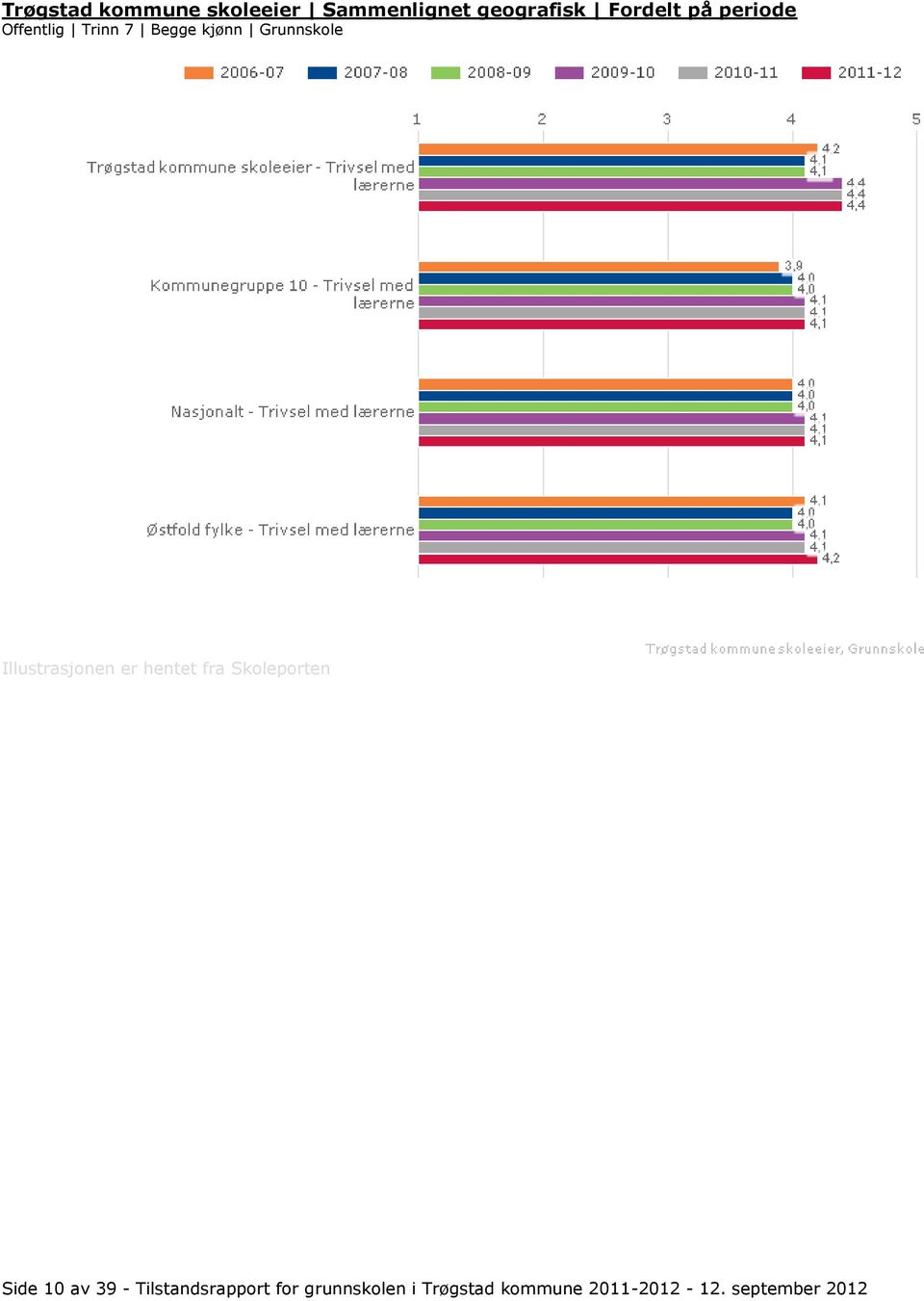 Grunnskole Side 10 av 39 - Tilstandsrapport for