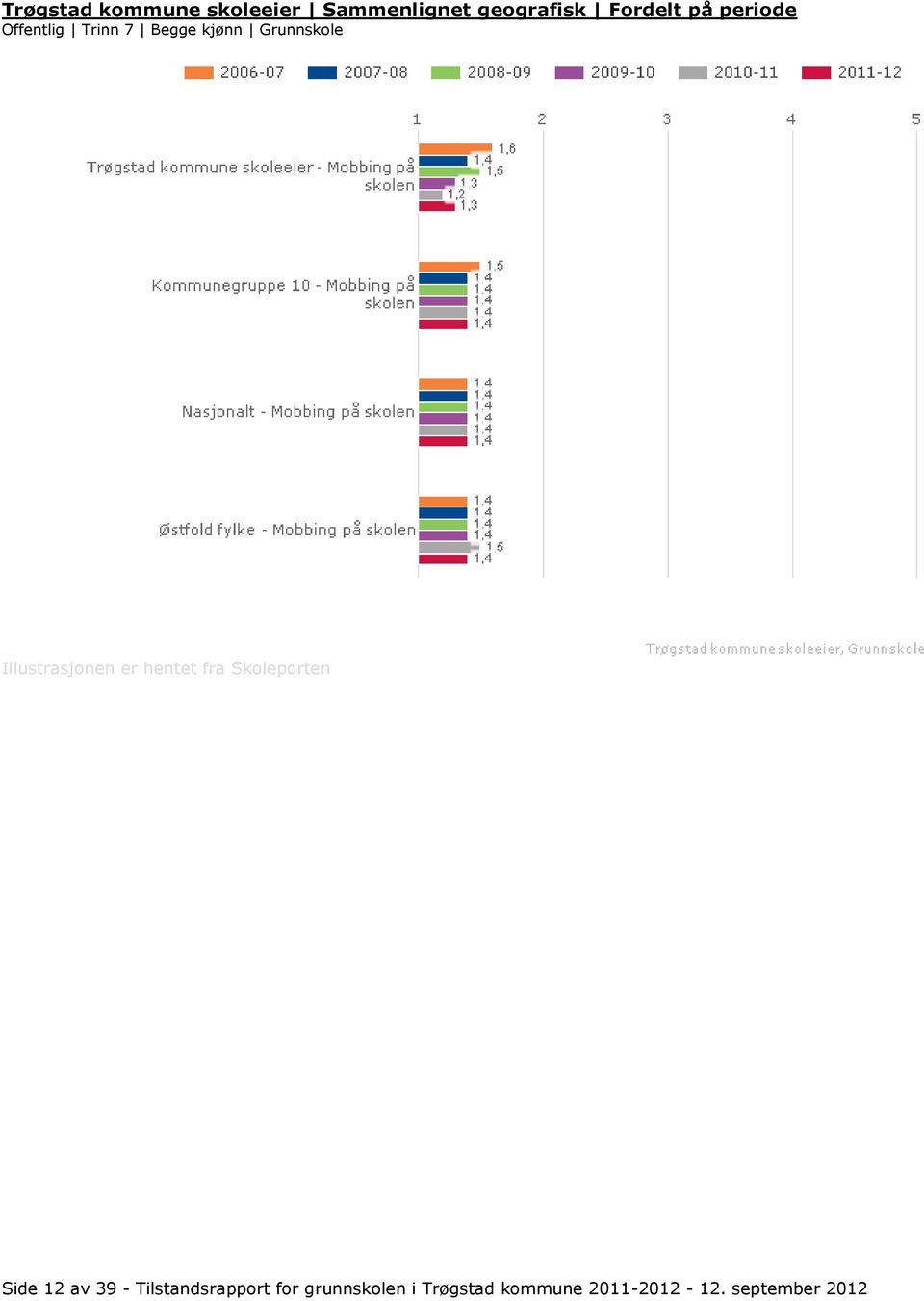 Grunnskole Side 12 av 39 - Tilstandsrapport for