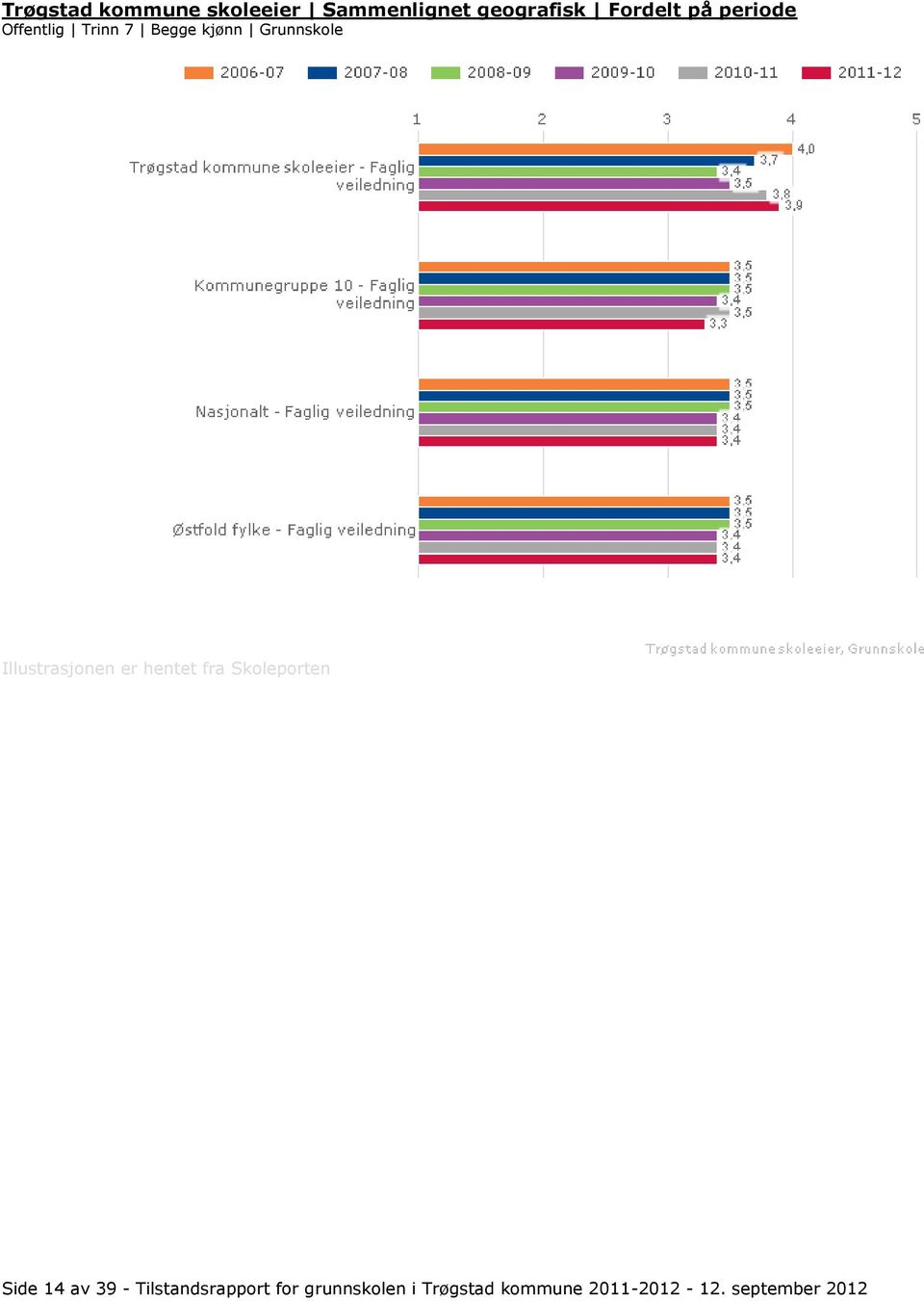 Grunnskole Side 14 av 39 - Tilstandsrapport for