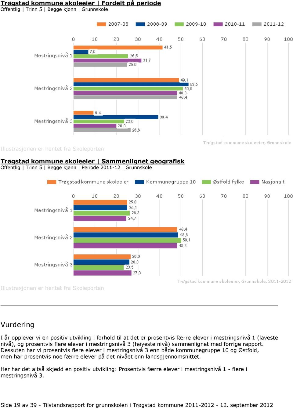 sammenlignet med forrige rapport.