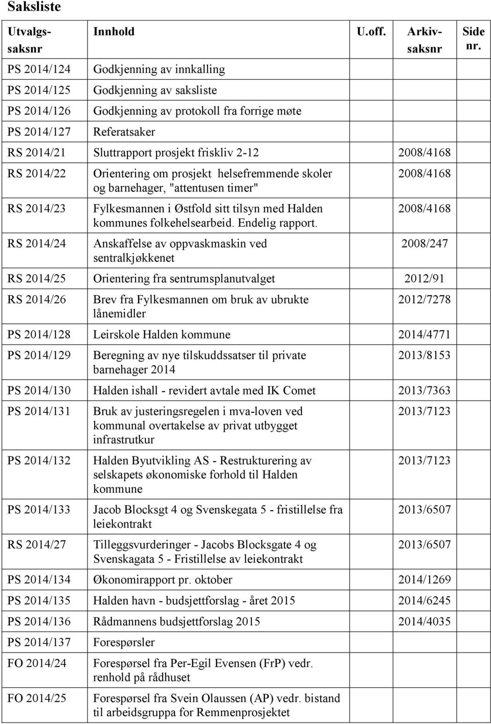 2014/24 Orientering om prosjekt helsefremmende skoler og barnehager, "attentusen timer" Fylkesmannen i Østfold sitt tilsyn med Halden kommunes folkehelsearbeid. Endelig rapport.