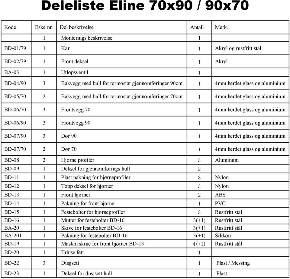 glass og aluminium BD-05/70 2 Bakvegg med hull for termostat gjennomføringer 70cm 1 4mm herdet glass og aluminium BD-06/70 3 Frontvegg 70 1 4mm herdet glass og aluminium BD-06/90 2 Frontvegg 90 1 4mm
