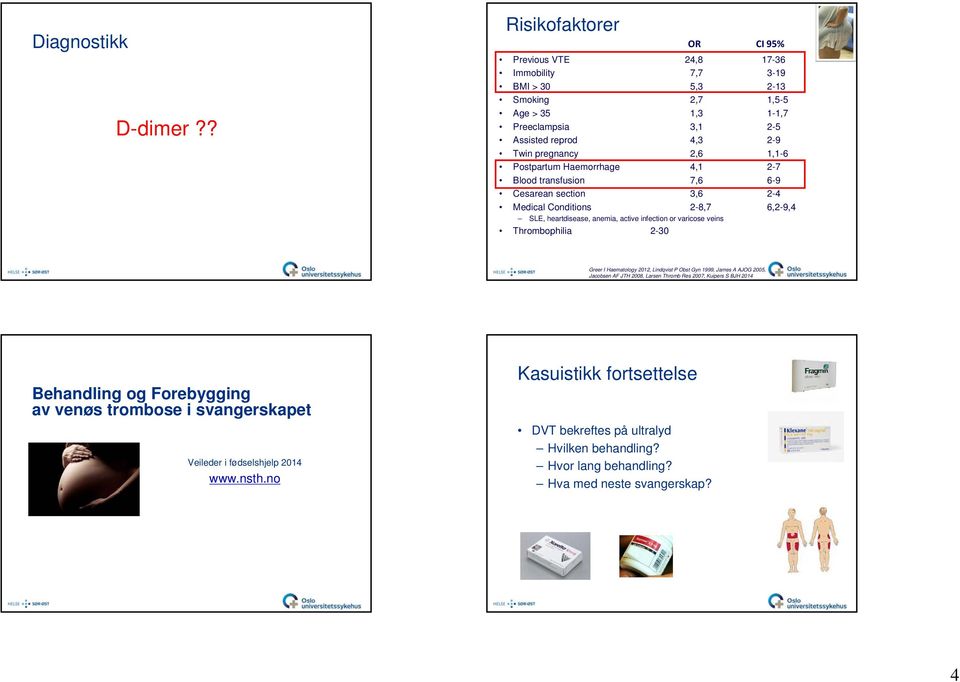 1,1-6 Postpartum Haemorrhage 4,1 2-7 Blood transfusion 7,6 6-9 Cesarean section 3,6 2-4 Medical Conditions 2-8,7 6,2-9,4 SLE, heartdisease, anemia, active infection or varicose veins