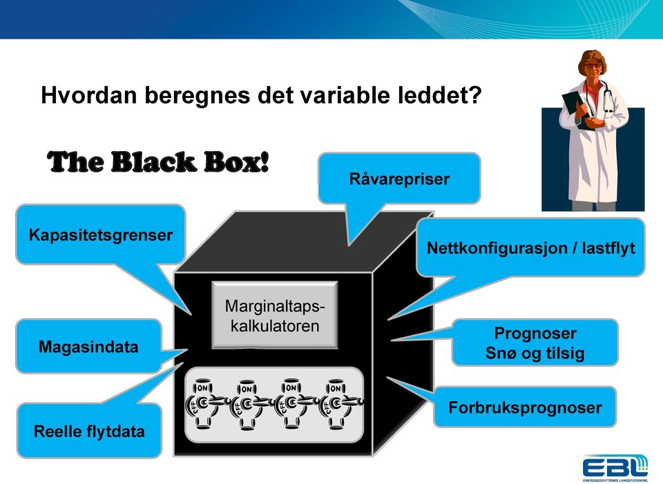 lastflyt Magasindata Marginaltapskalkulatoren