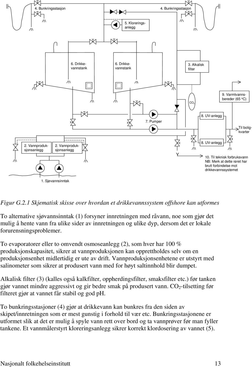 Vannproduksjonsanlegg Y 8. UV-anlegg 10. Til teknisk forbruksvann NB: Merk at dette røret har brutt forbindelse mot drikkevannssystemet 1. Sjøvannsinntak Figur G.2.