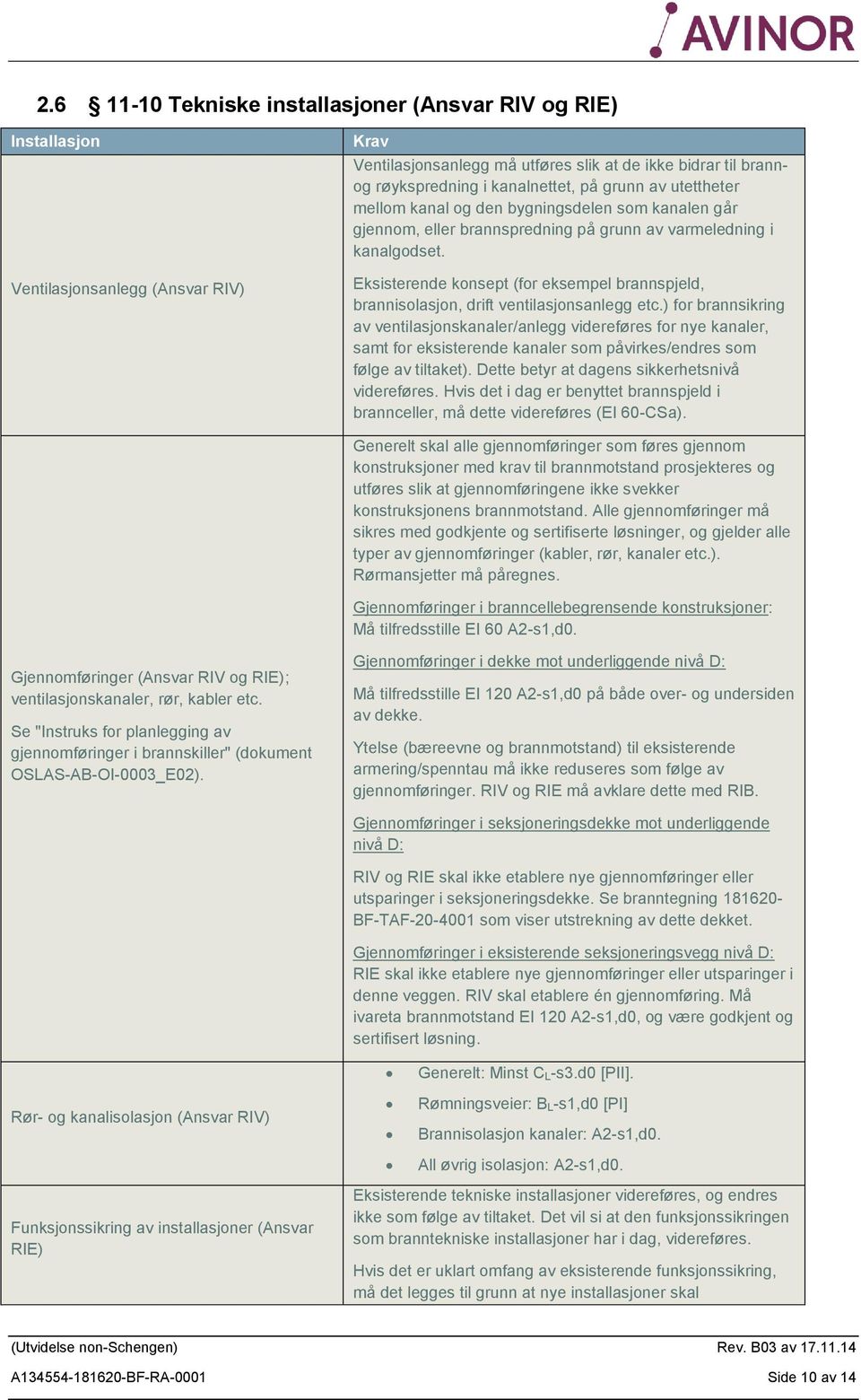 Eksisterende konsept (for eksempel brannspjeld, brannisolasjon, drift ventilasjonsanlegg etc.