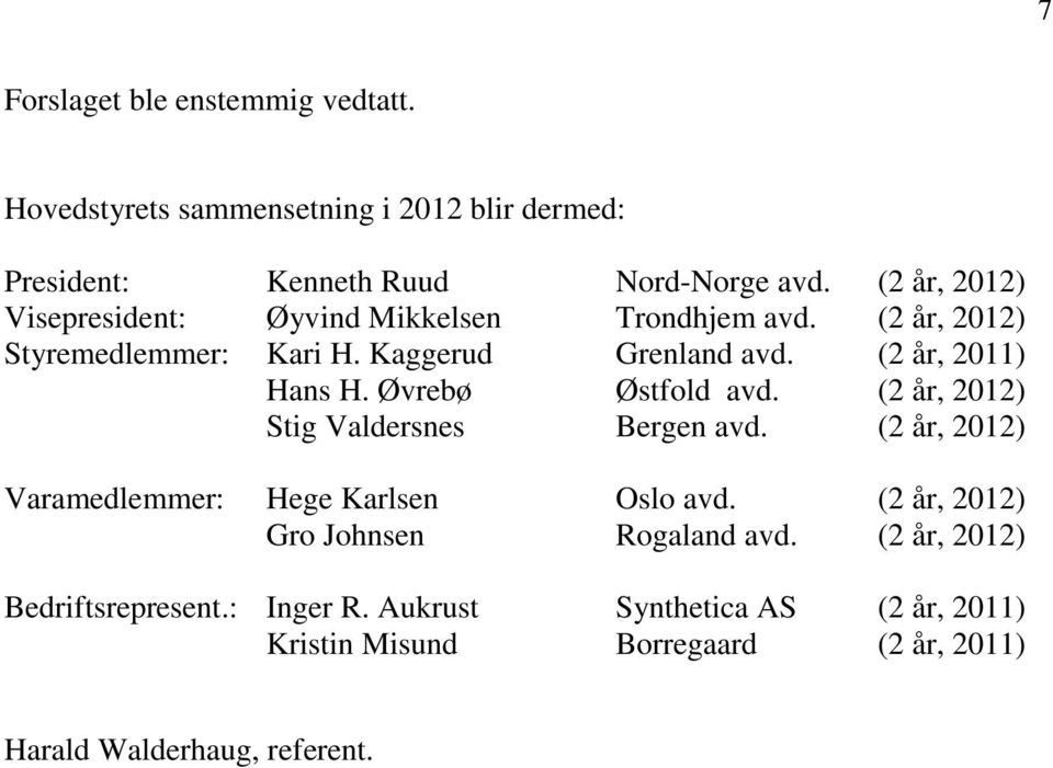 (2 år, 2011) Hans H. Øvrebø Østfold avd. (2 år, 2012) Stig Valdersnes Bergen avd. (2 år, 2012) Varamedlemmer: Hege Karlsen Oslo avd.