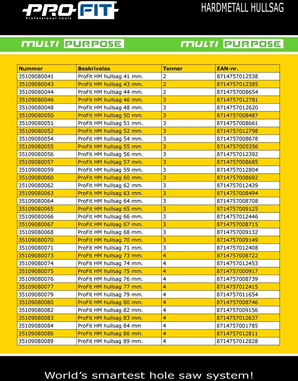 3 8714757008487 35109080051 ProFit HM hullsag 51 mm. 3 8714757008661 35109080052 ProFit HM hullsag 52 mm. 3 8714757012798 35109080054 ProFit HM hullsag 54 mm.