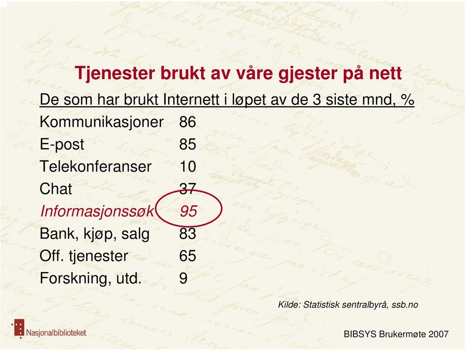 85 Telekonferanser 10 Chat 37 Informasjonssøk 95 Bank, kjøp, salg