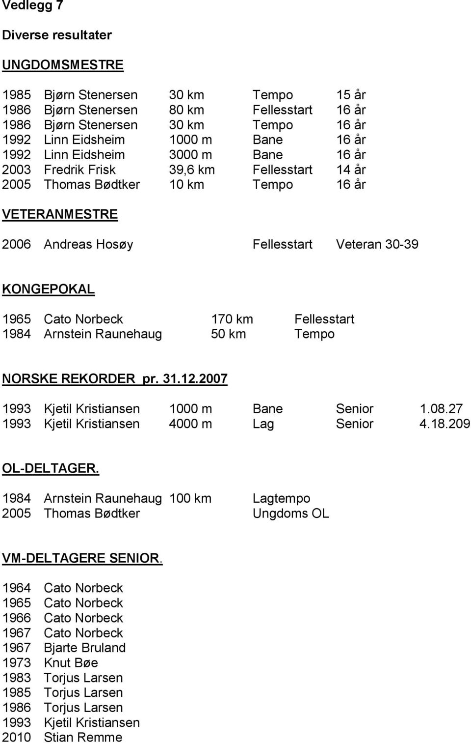 170 km Fellesstart 1984 Arnstein Raunehaug 50 km Tempo ORKE REKORER pr. 31.12.2007 1993 Kjetil Kristiansen 1000 m Bane enior 1.08.27 1993 Kjetil Kristiansen 4000 m Lag enior 4.18.209 OL-ELTAGER.