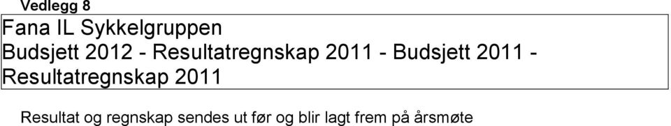 2011 - Resultatregnskap 2011 Resultat og