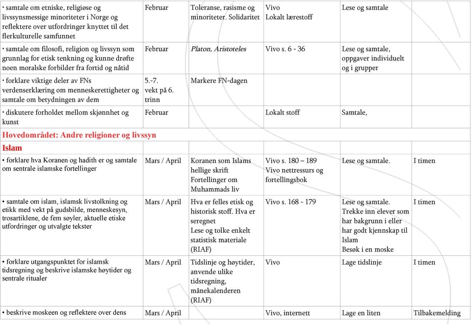 skjønnhet og kunst Hovedområdet: Andre religioner og livssyn Islam forklare hva Koranen og hadith er og samtale om sentrale islamske fortellier samtale om islam, islamsk livstolkni og etikk med vekt