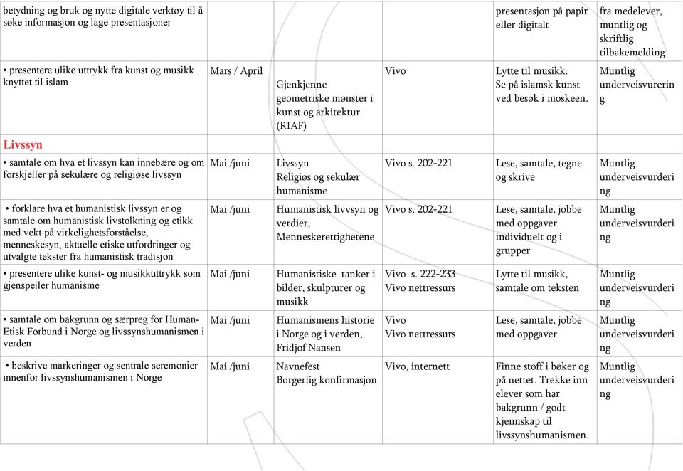 underveisvurerin g Livssyn samtale om hva et livssyn kan innebære og om forskjeller på sekulære og religiøse livssyn Livssyn Religiøs og sekulær humanisme s.