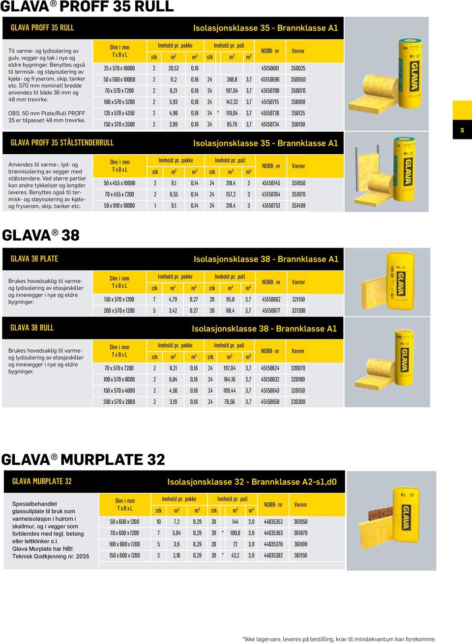 PRODUKTOVERSIKT GLAVA PROFF 35 GLAVA 38 GLAVA MURPLATE 32 JANUAR 2012 BYGG  - PDF Free Download