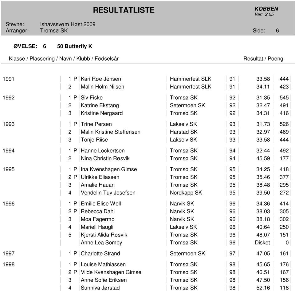 97 469 3 Tonje Riise Lakselv SK 93 33.58 444 1994 1 P Hanne Lockertsen Tromsø SK 94 32.44 492 2 Nina Christin Røsvik Tromsø SK 94 45.59 177 1995 1 P Ina Kvenshagen Gimse Tromsø SK 95 34.