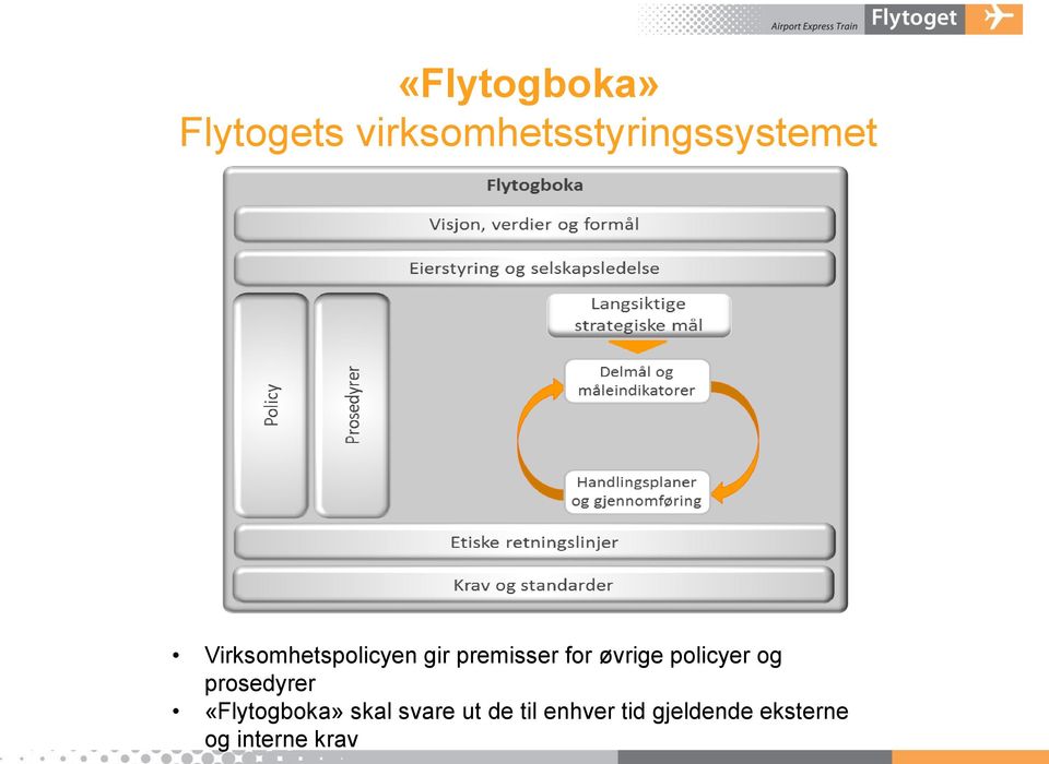 gir premisser for øvrige policyer og prosedyrer