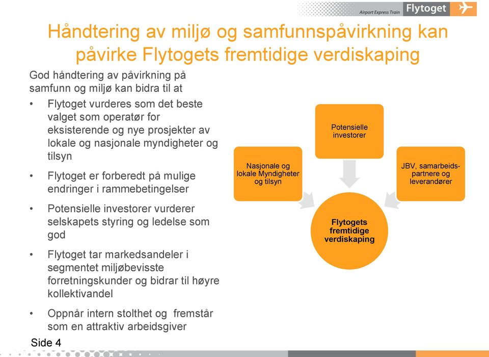 lokale Myndigheter og tilsyn Potensielle investorer JBV, samarbeidspartnere og leverandører Potensielle investorer vurderer selskapets styring og ledelse som god Flytoget tar