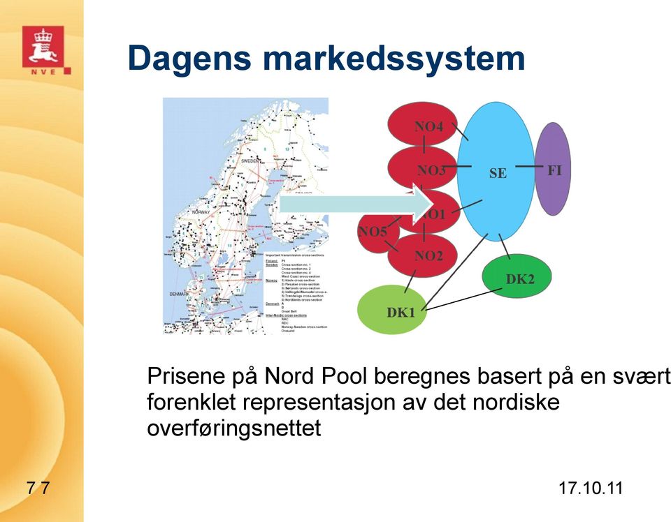 svært forenklet representasjon