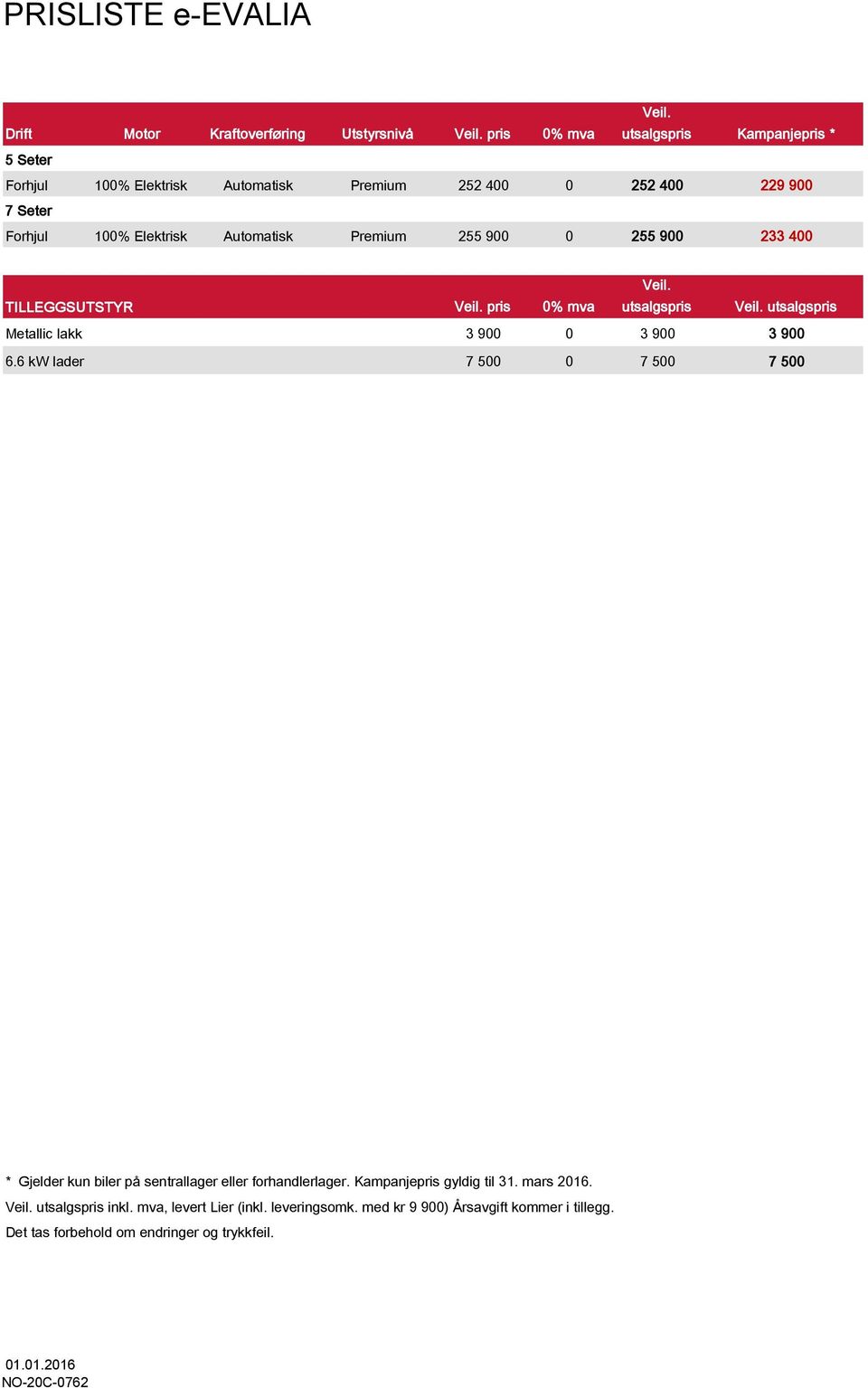 Premium 255 900 0 255 900 233 400 TILLEGGSUTSTYR Veil. pris 0% mva Veil. utsalgspris Veil. utsalgspris Metallic lakk 3 900 0 3 900 3 900 6.