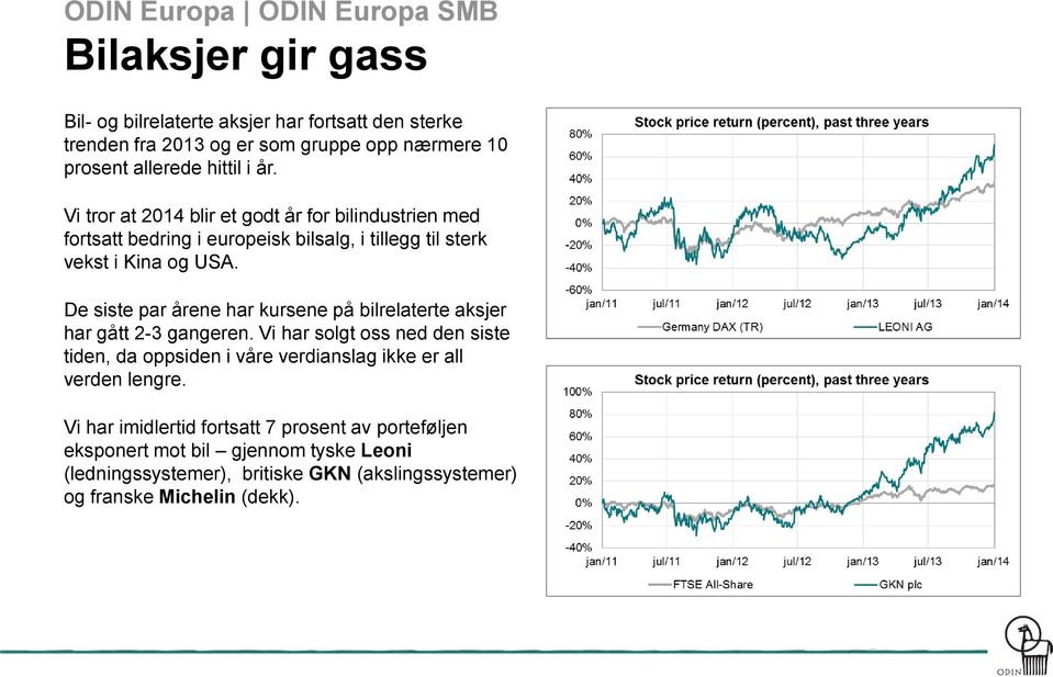 De siste par årene har kursene på bilrelaterte aksjer har gått 2-3 gangeren.