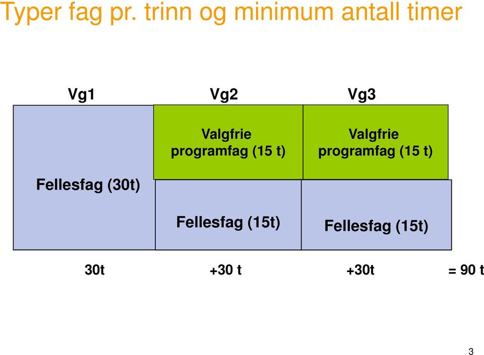 programfag (15 t) Valgfrie programfag (15 t)