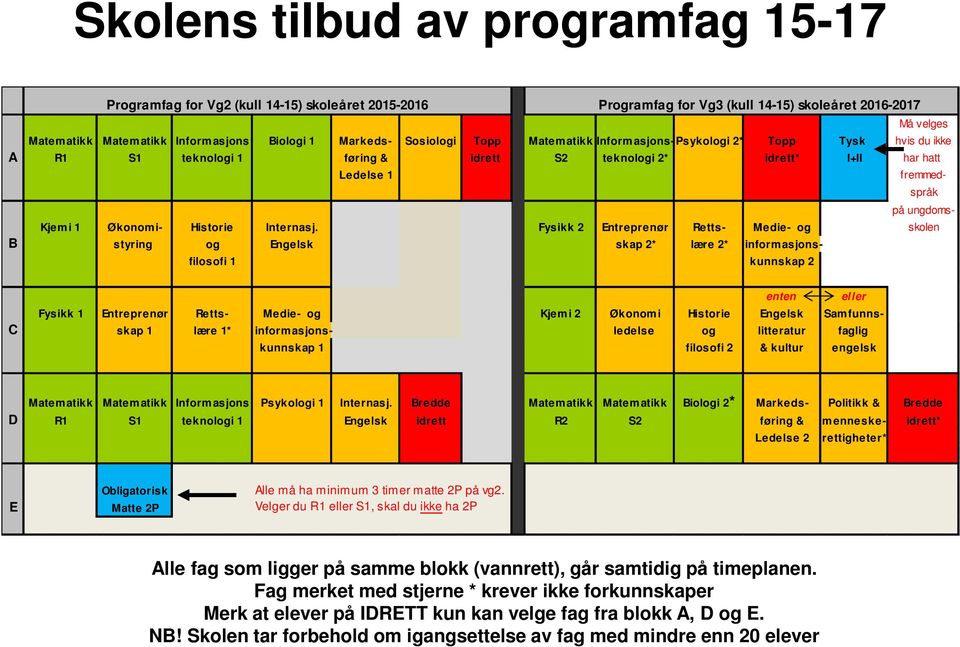 1 Økonomi- Historie Internasj.