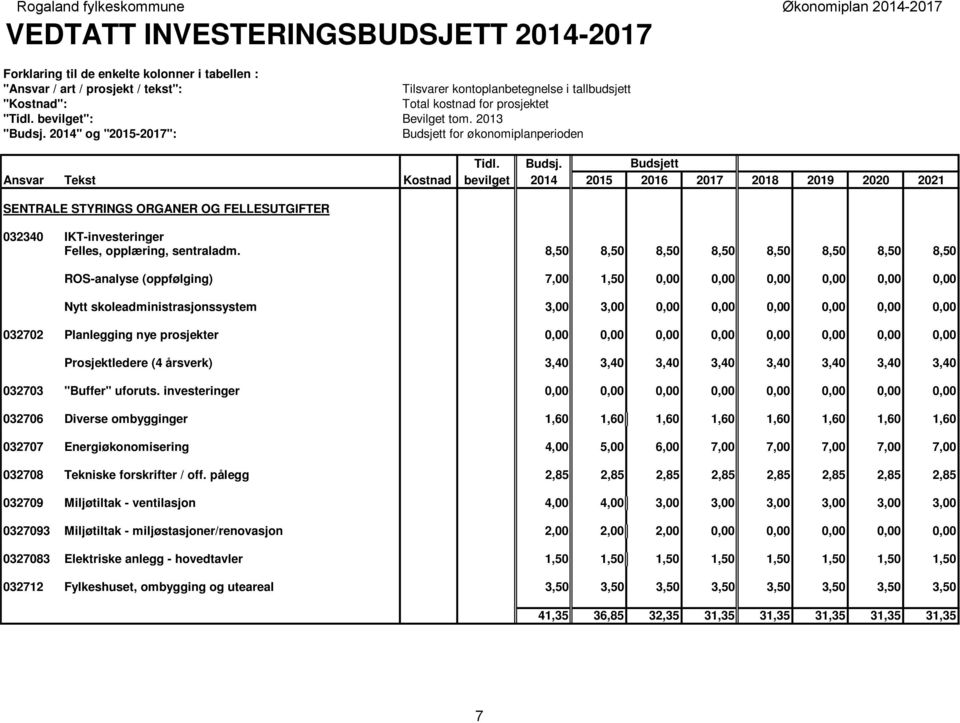 tt for økonomiplanperioden Tidl. Budsj.