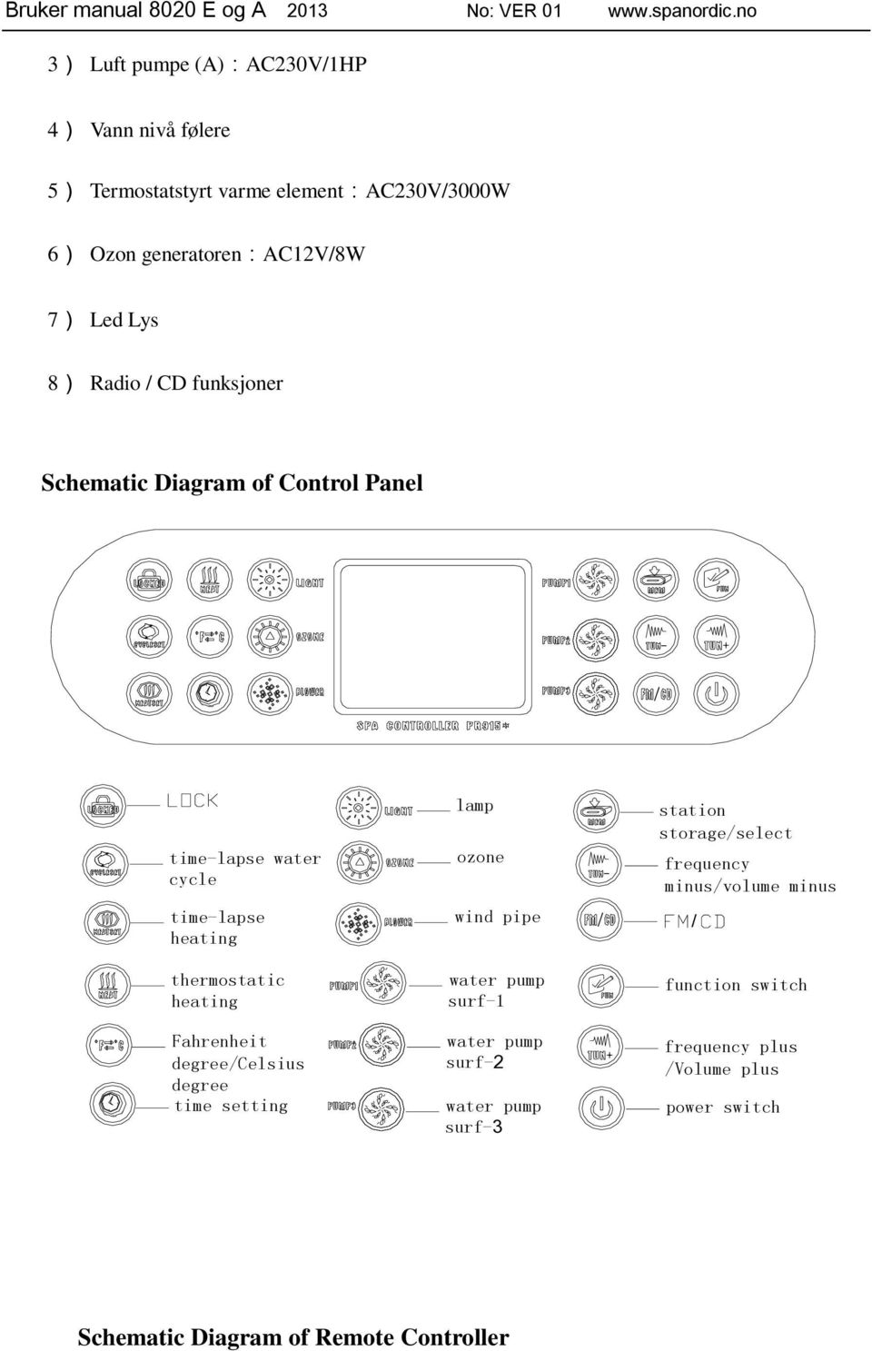 / CD funksjoner Schematic Diagram of Control Panel time-lapse water cycle time-lapse heating thermostatic heating Fahrenheit degree/celsius degree