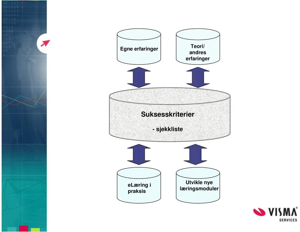 Suksesskriterier -