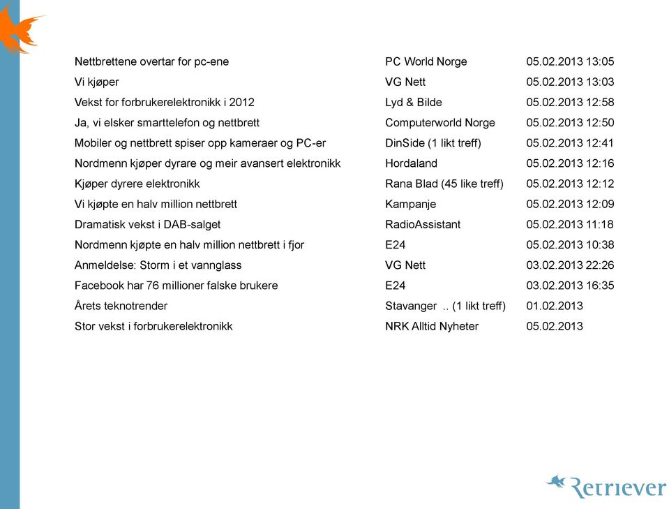 02.2013 12:12 Vi kjøpte en halv million nettbrett Kampanje 05.02.2013 12:09 Dramatisk vekst i DAB-salget RadioAssistant 05.02.2013 11:18 Nordmenn kjøpte en halv million nettbrett i fjor E24 05.02.2013 10:38 Anmeldelse: Storm i et vannglass VG Nett 03.