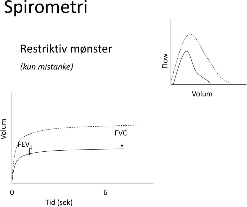 (kun mistanke) Volum