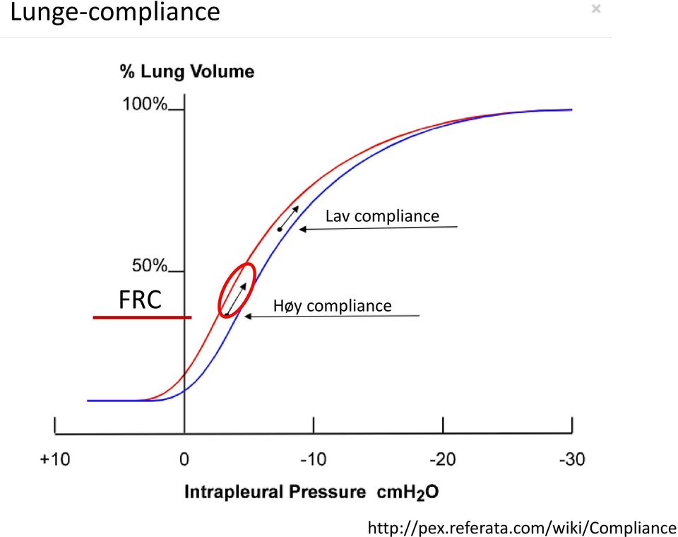 compliance http://pex.