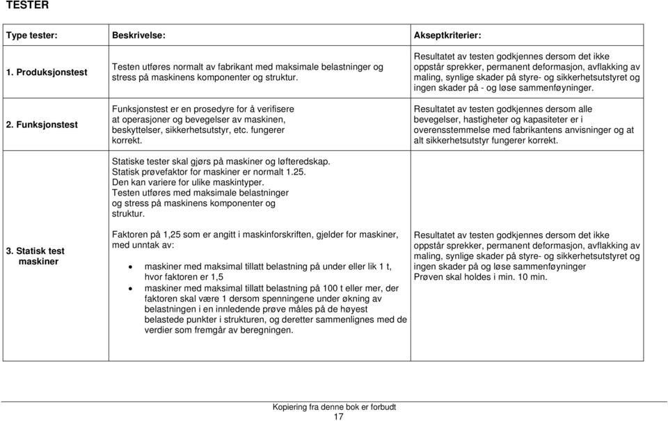 Statisk prøvefaktor for maskiner er normalt 1.25. Den kan variere for ulike maskintyper. Testen utføres med maksimale belastninger og stress på maskinens komponenter og struktur.