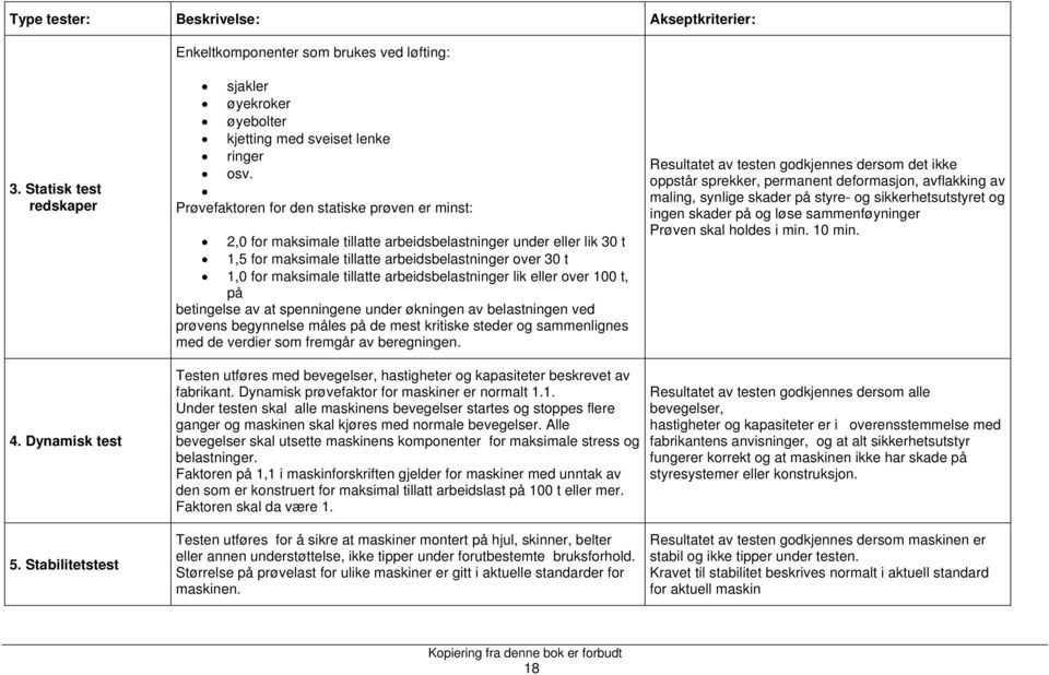 arbeidsbelastninger lik eller over 100 t, på betingelse av at spenningene under økningen av belastningen ved prøvens begynnelse måles på de mest kritiske steder og sammenlignes med de verdier som