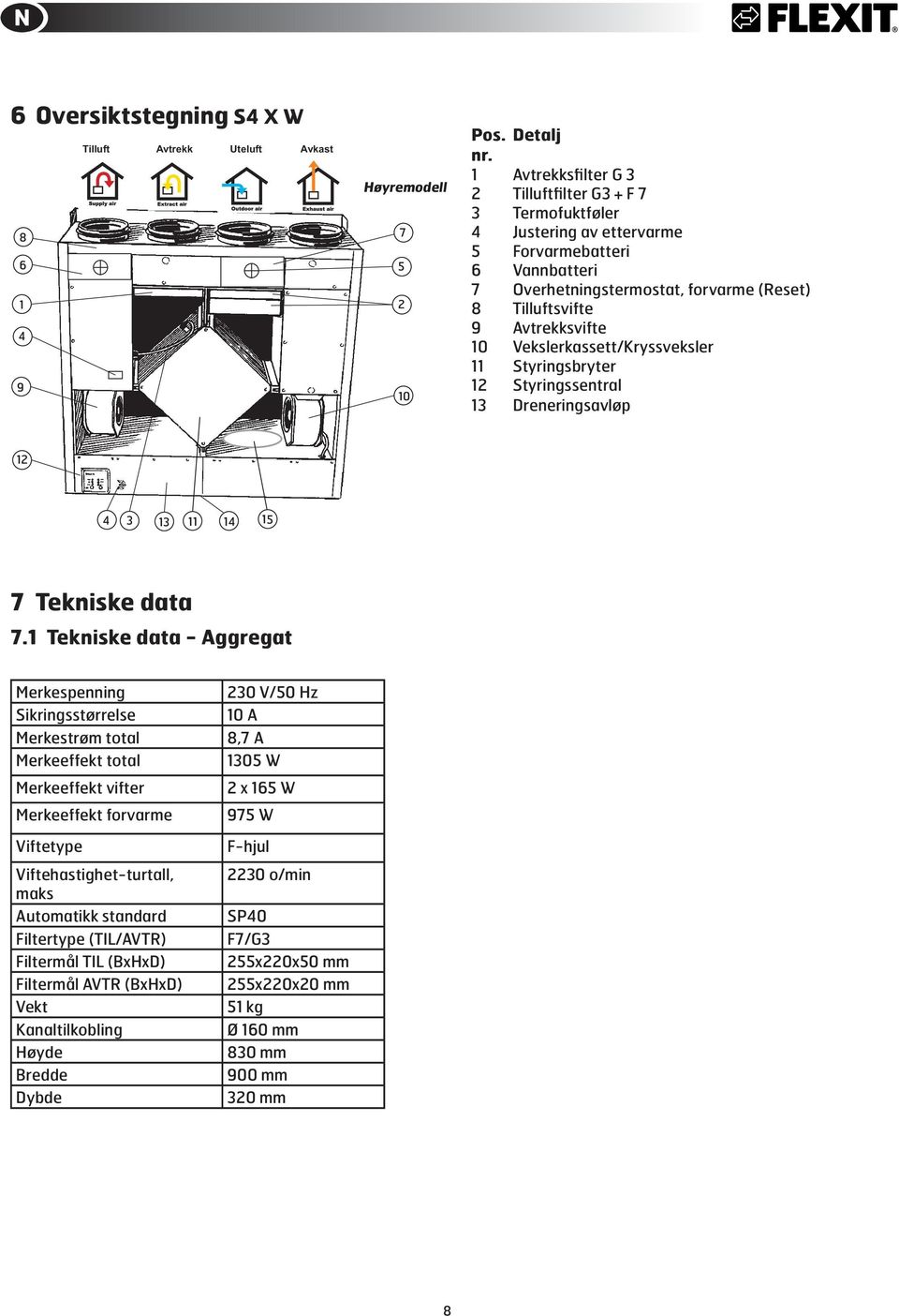 Vekslerkassett/Kryssveksler 11 Styringsbryter 12 Styringssentral 13 Dreneringsavløp 12 4 3 11 14 13 15 7 Tekniske data 7.