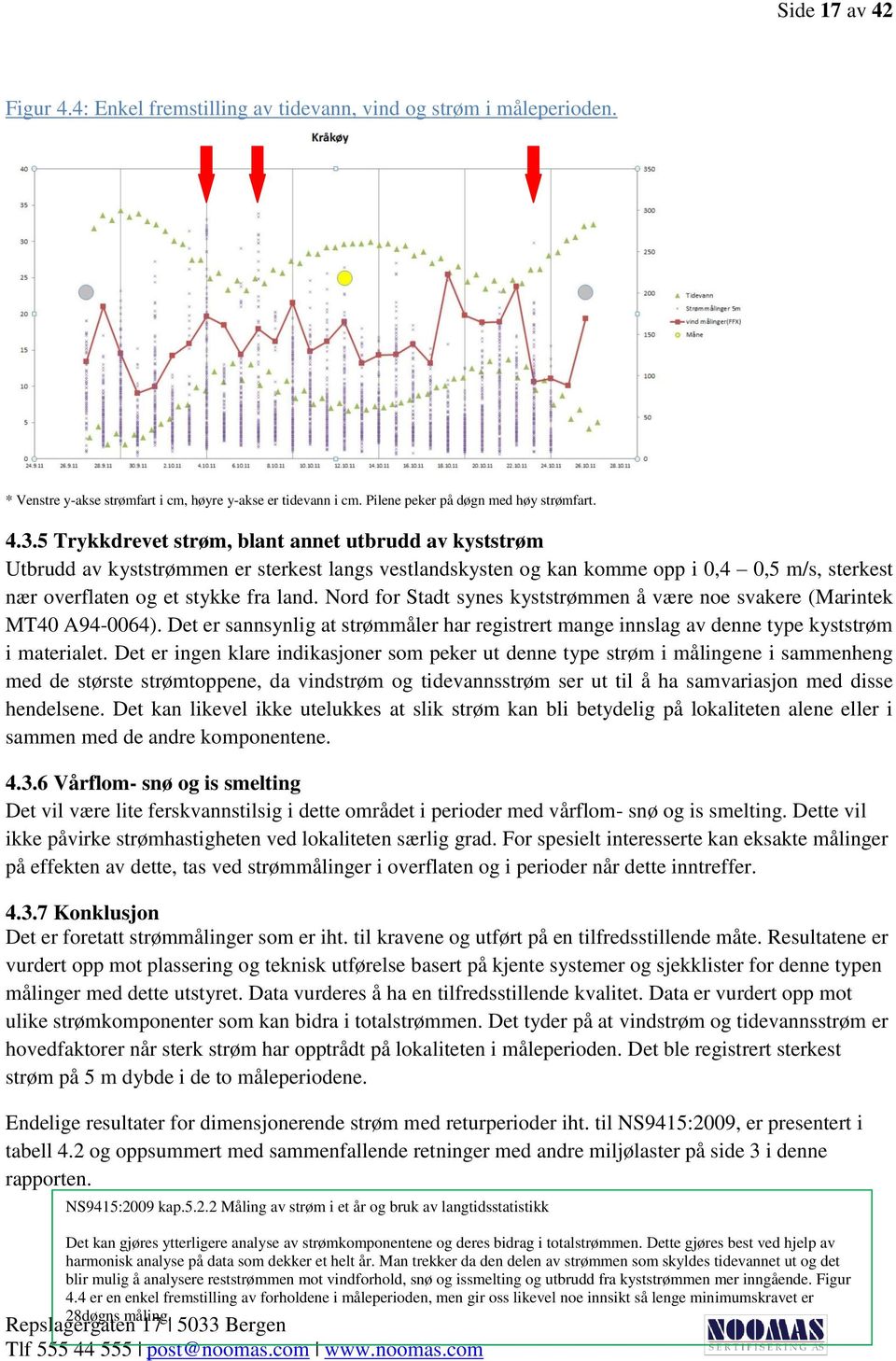 Nord for Stadt synes kyststrømmen å være noe svakere (Marintek MT40 A94-0064). Det er sannsynlig at strømmåler har registrert mange innslag av denne type kyststrøm i materialet.