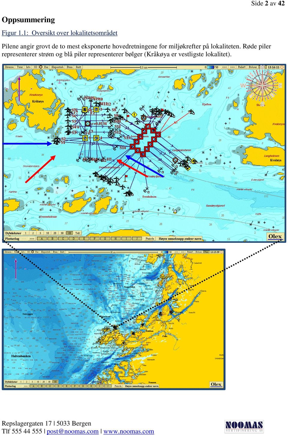 eksponerte hovedretningene for miljøkrefter på lokaliteten.