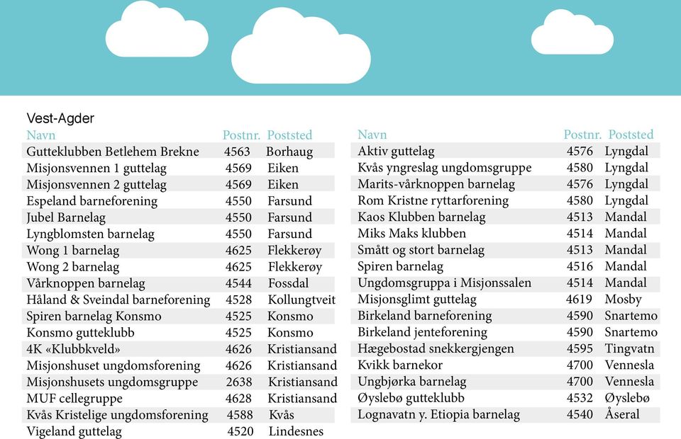 barnelag 4550 Farsund Wong 1 barnelag 4625 Flekkerøy Wong 2 barnelag 4625 Flekkerøy Vårknoppen barnelag 4544 Fossdal Håland & Sveindal barneforening 4528 Kollungtveit Spiren barnelag Konsmo 4525