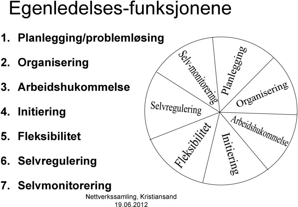 Organisering 3. Arbeidshukommelse 4.