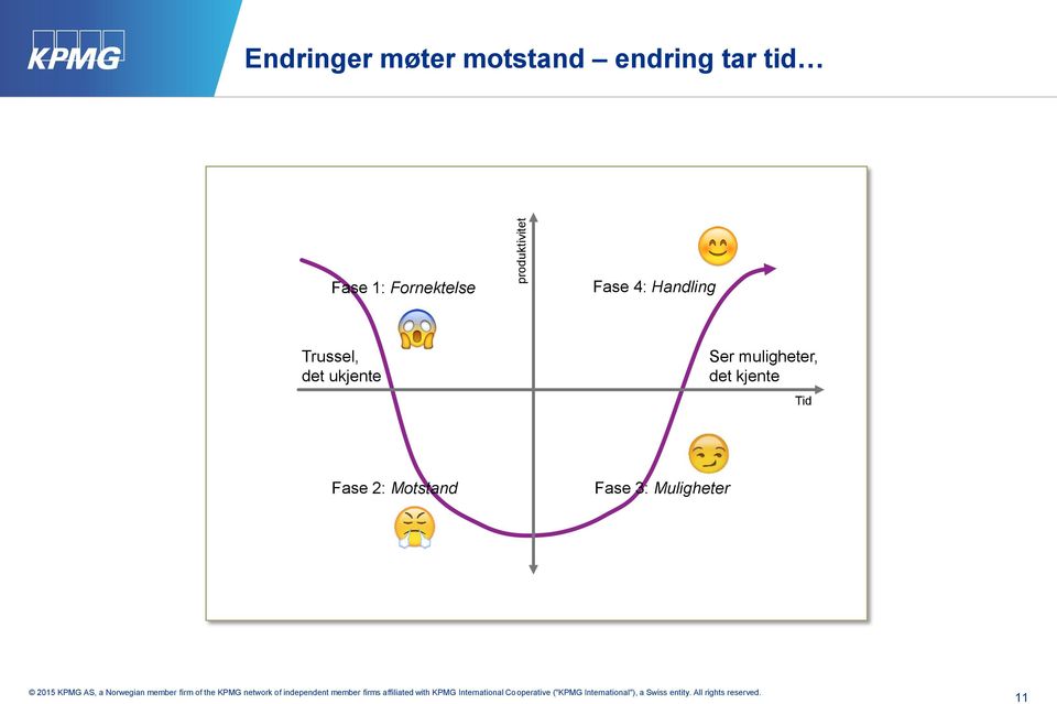 Handling Trussel, det ukjente Ser muligheter,