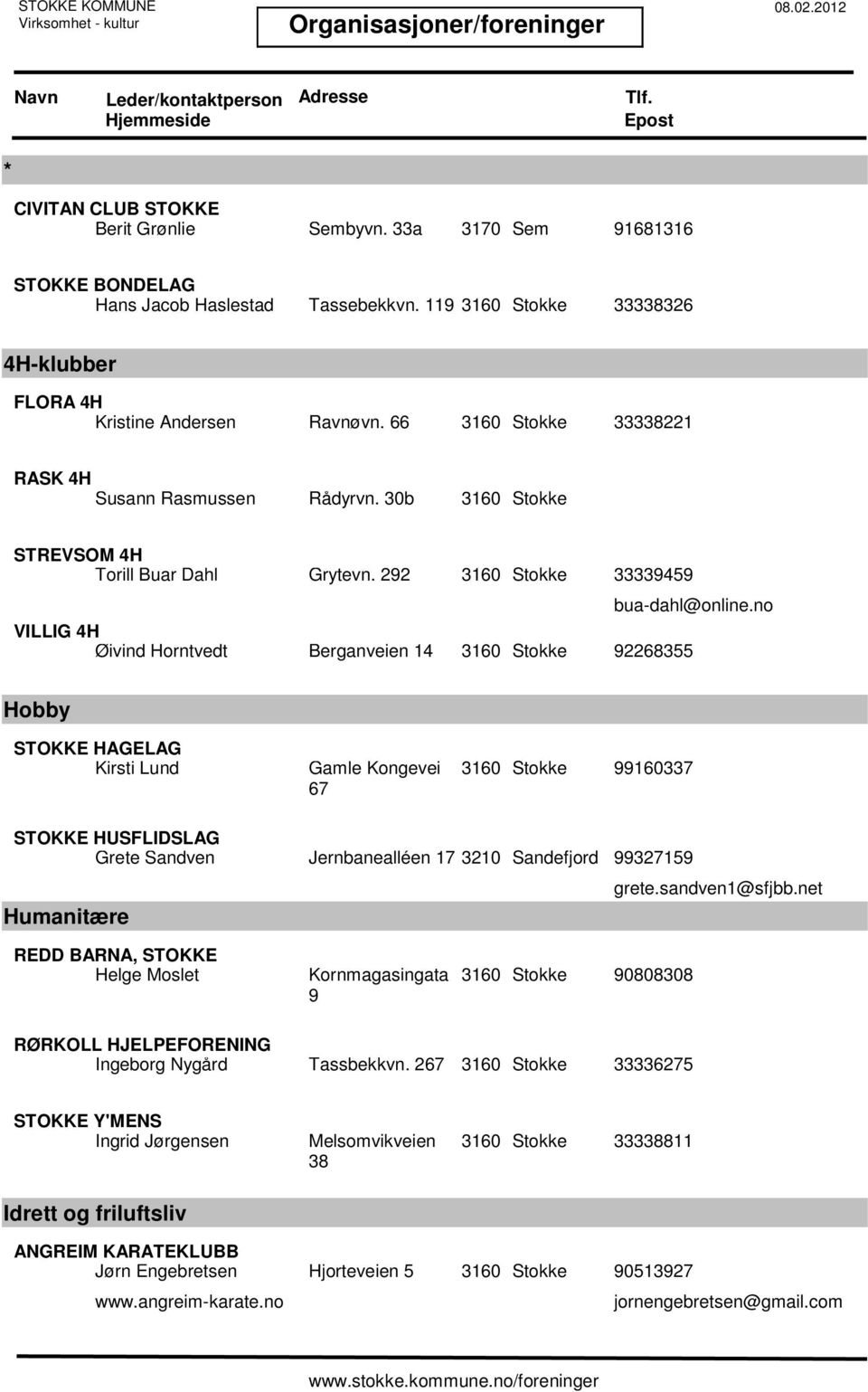 no Hobby STOKKE HAGELAG Kirsti Lund Gamle Kongevei 67 99160337 STOKKE HUSFLIDSLAG Grete Sandven Jernbanealléen 17 3210 Sandefjord 99327159 grete.sandven1@sfjbb.