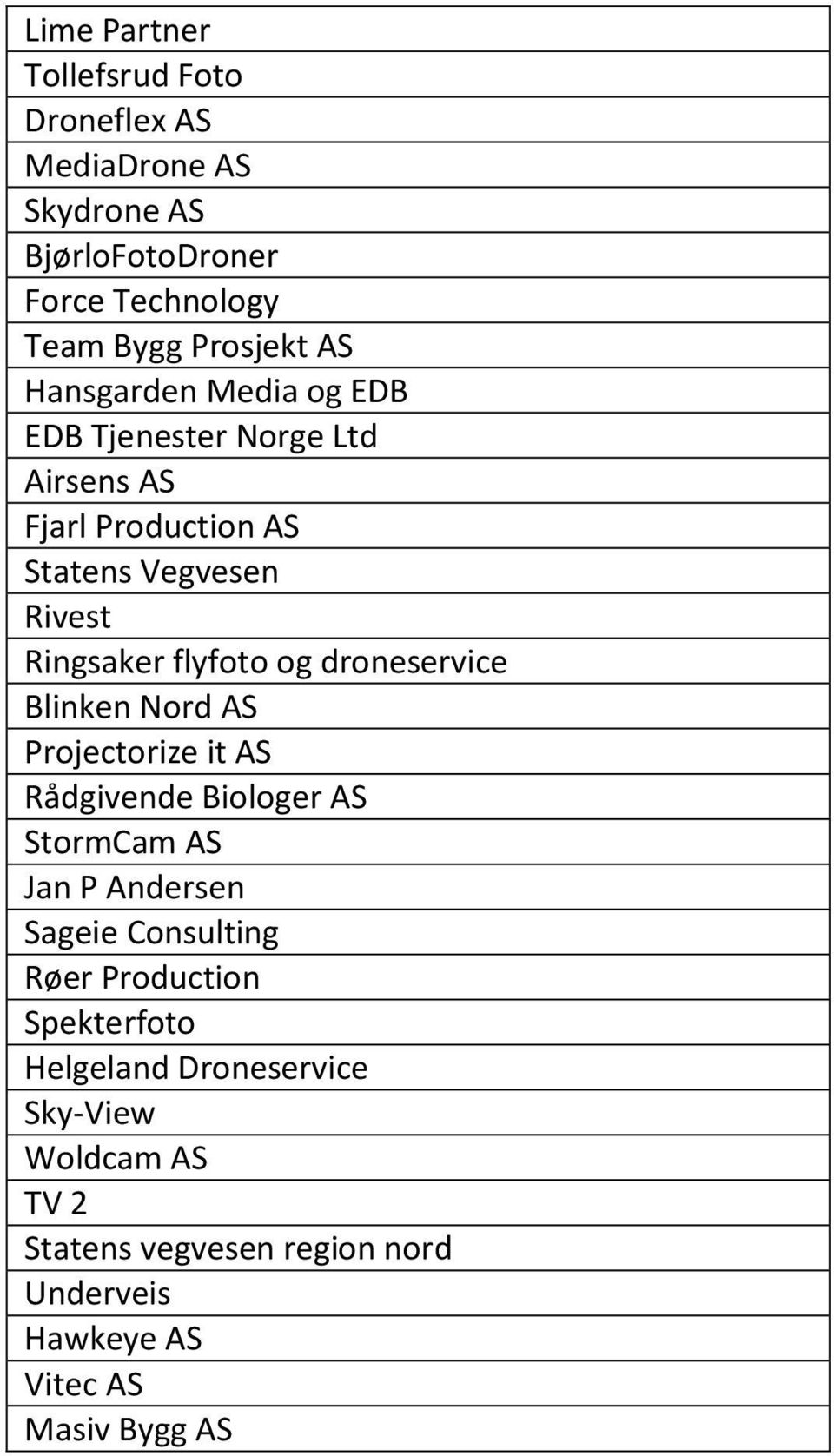 droneservice Blinken Nord AS Projectorize it AS Rådgivende Biologer AS StormCam AS Jan P Andersen Sageie Consulting Røer