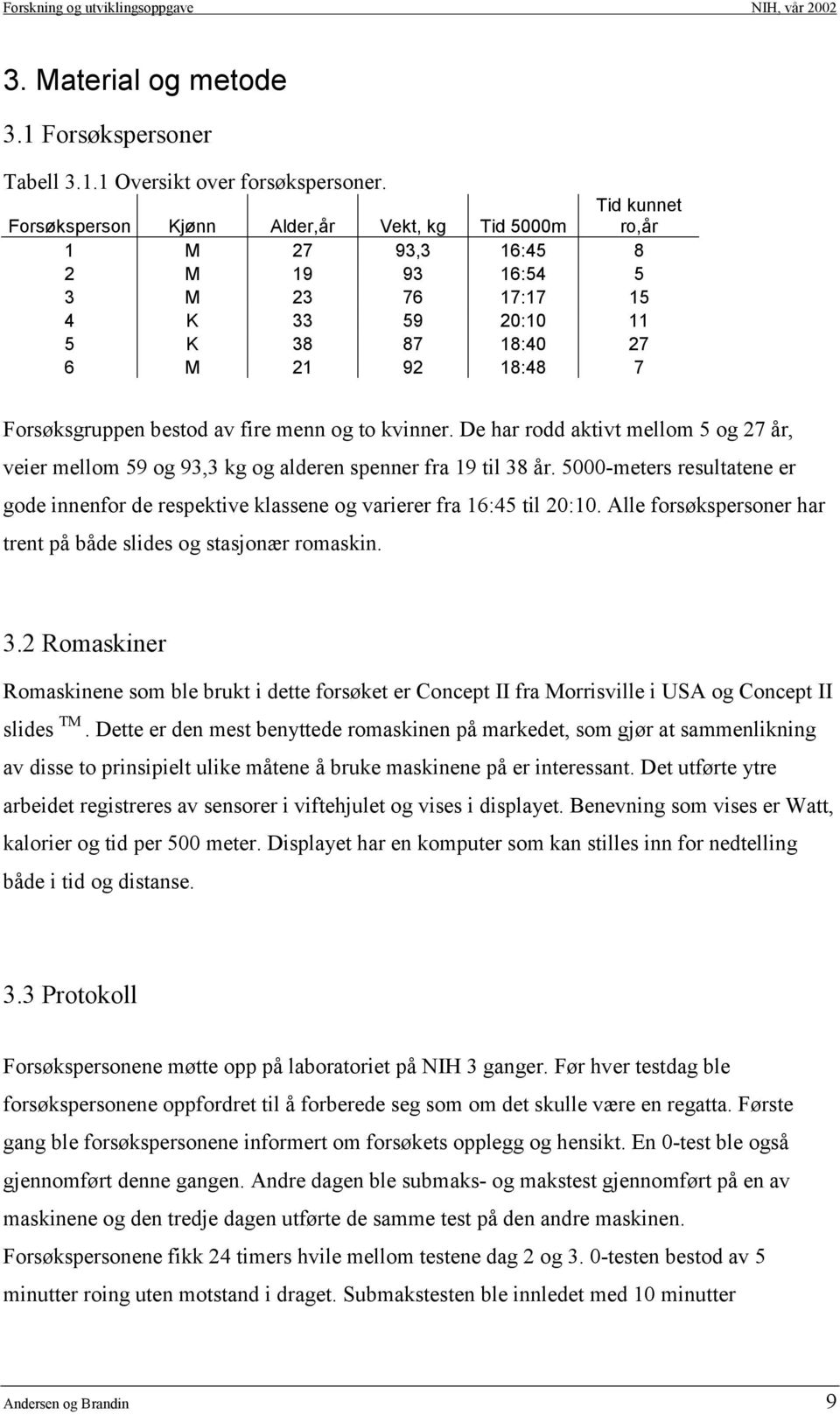 av fire menn og to kvinner. De har rodd aktivt mellom 5 og 27 år, veier mellom 59 og 93,3 kg og alderen spenner fra 19 til 38 år.