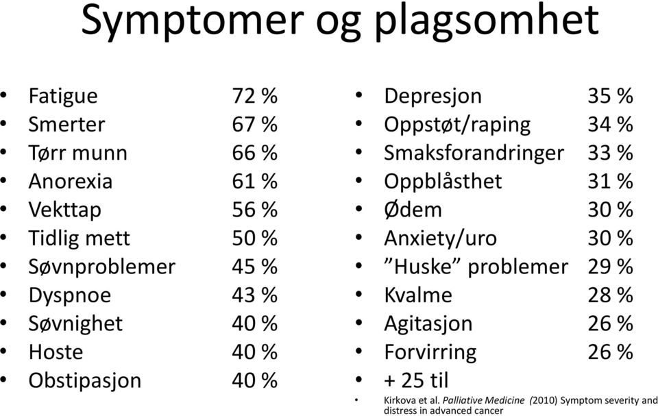 Smaksforandringer 33 % Oppblåsthet 31 % Ødem 30 % Anxiety/uro 30 % Huske problemer 29 % Kvalme 28 % Agitasjon 26