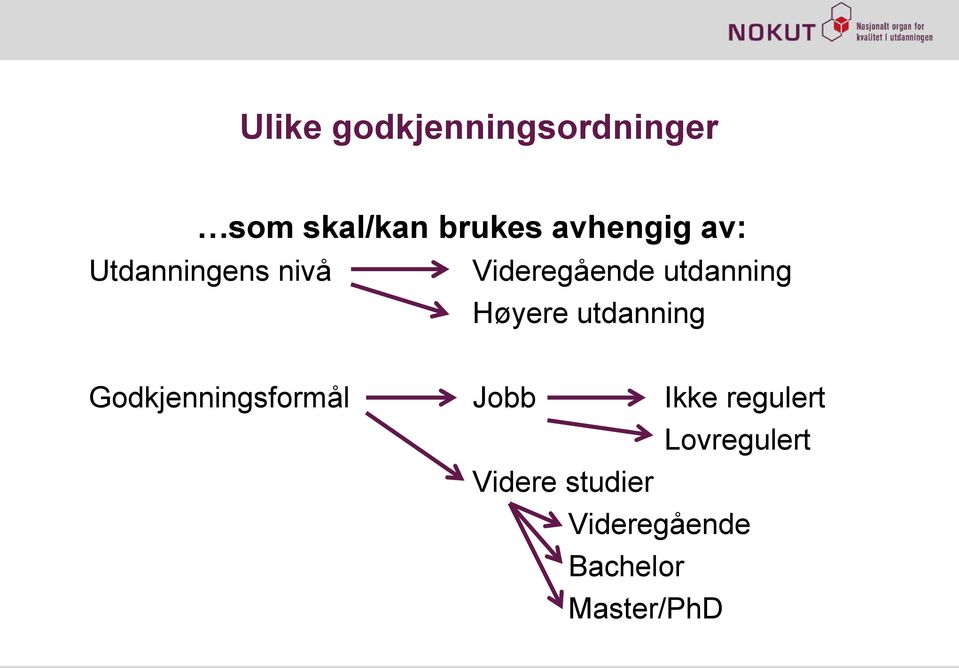 Høyere utdanning Godkjenningsformål Jobb Ikke