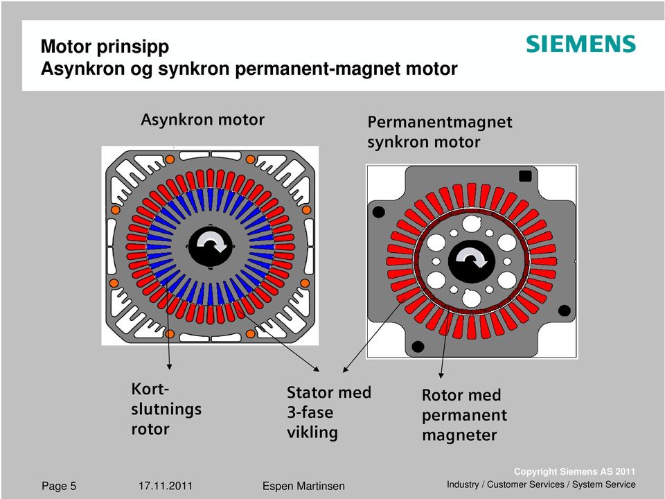 Permanentmagnet synkron motor Kortslutnings