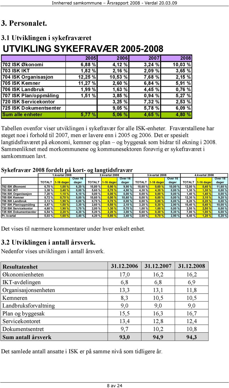 % 7,68 % 2,15 % 705 ISK Kemner 11,27 % 2,60 % 6,84 % 5,91 % 706 ISK Landbruk 1,99 % 1,63 % 4,45 % 0,76 % 707 ISK Plan/oppmåling 1,51 % 3,85 % 0,94 % 5,27 % 720 ISK Servicekontor 3,25 % 7,32 % 2,53 %