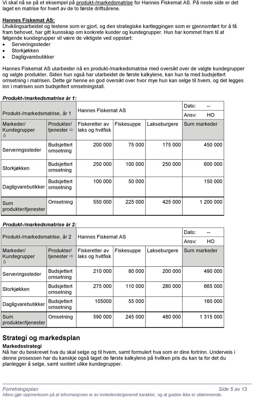 Hun har kommet fram til at følgende kundegrupper vil være de viktigste ved oppstart: Serveringssteder Storkjøkken Dagligvarebutikker s Fiskemat AS utarbeider nå en produkt-/markedsmatrise med