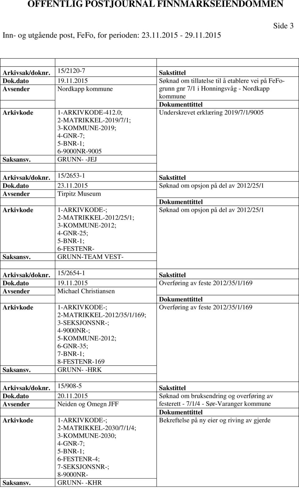 2015 Søknad om opsjon på del av 2012/25/1 Avsender Tirpitz Museum Søknad om opsjon på del av 2012/25/1 2-MATRIKKEL-2012/25/1; 3-KOMMUNE-2012; 4-GNR-25; 5-BNR-1; 6-FESTENR- GRUNN-TEAM VEST-